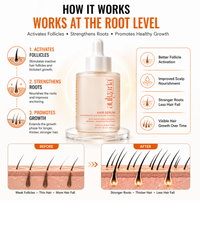 Aulgaria Hair Serum